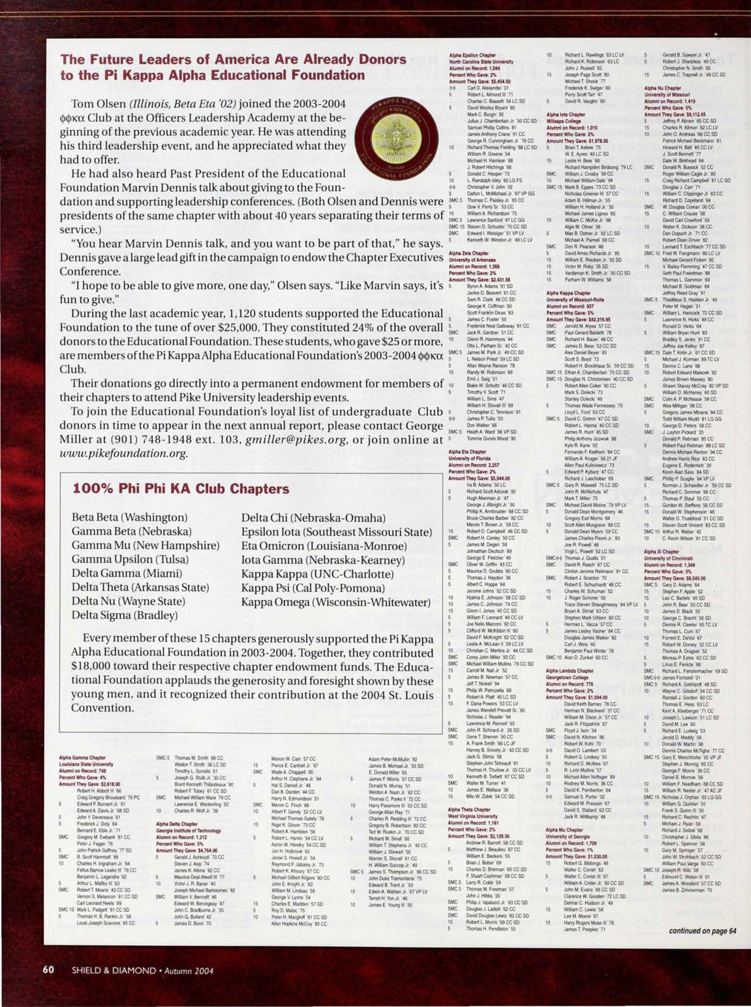 100 % Phi Phi KA Club Chapters